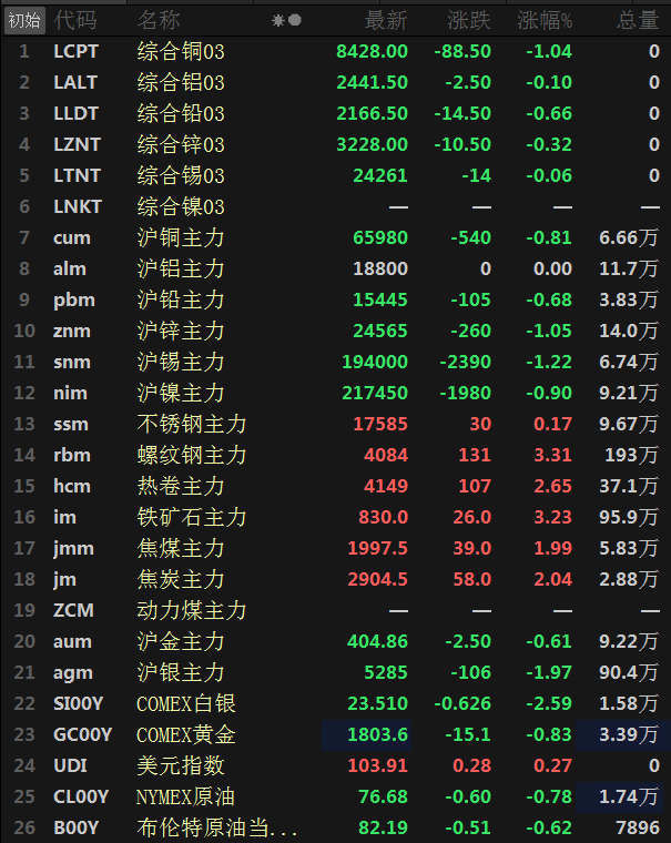 （2024年12月20日）今日沪铅期货和伦铅最新价格查询