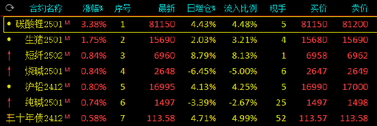 （2024年12月20日）今日沪铅期货和伦铅最新价格查询