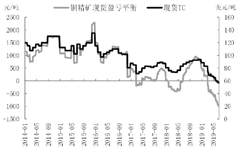 （2024年12月20日）今日沪铜期货和伦铜最新价格行情查询
