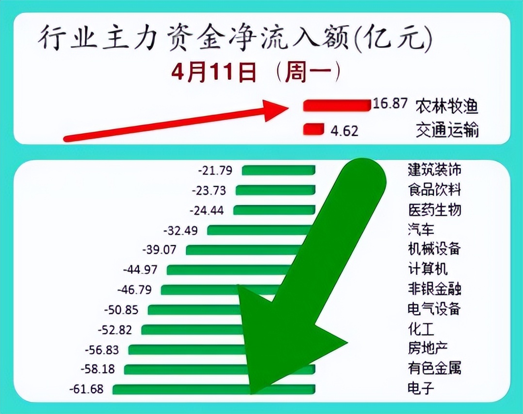 鸿智科技换手率27.32%，龙虎榜上榜营业部合计净卖出218.16万元