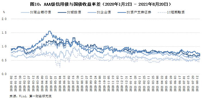 中国1年期国债收益率跌至1% 为2009年来的首次