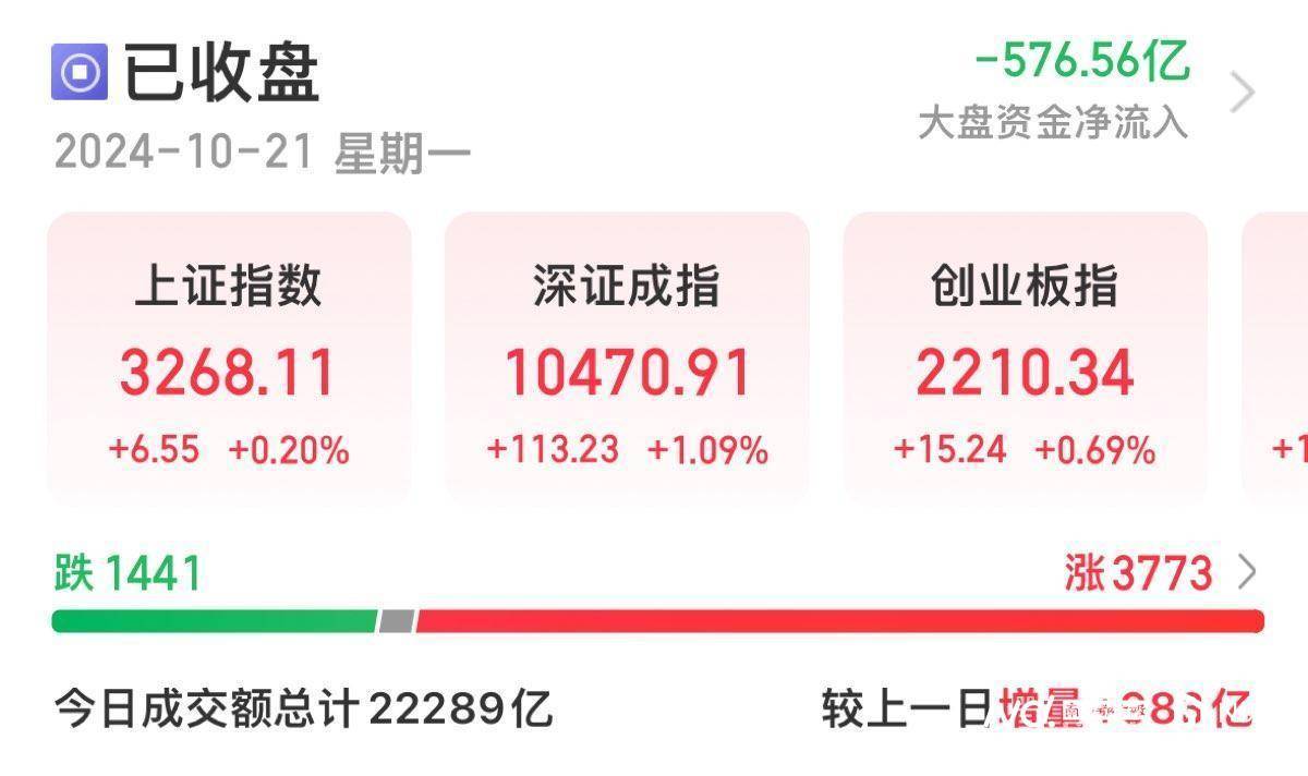 峰�G科技涨11.95%，股价创历史新高
