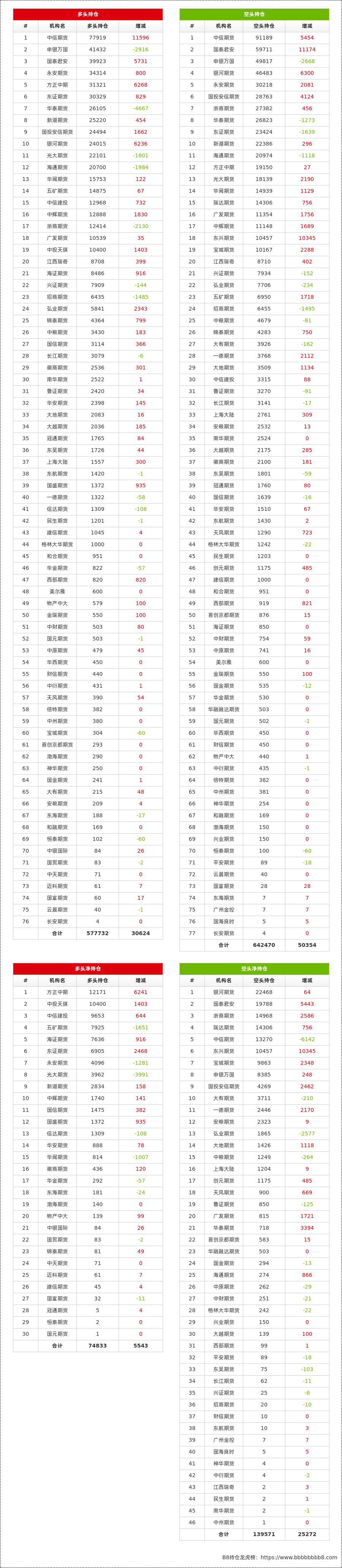 12月20日纯碱期货持仓龙虎榜分析：空方离场情绪强于多方
