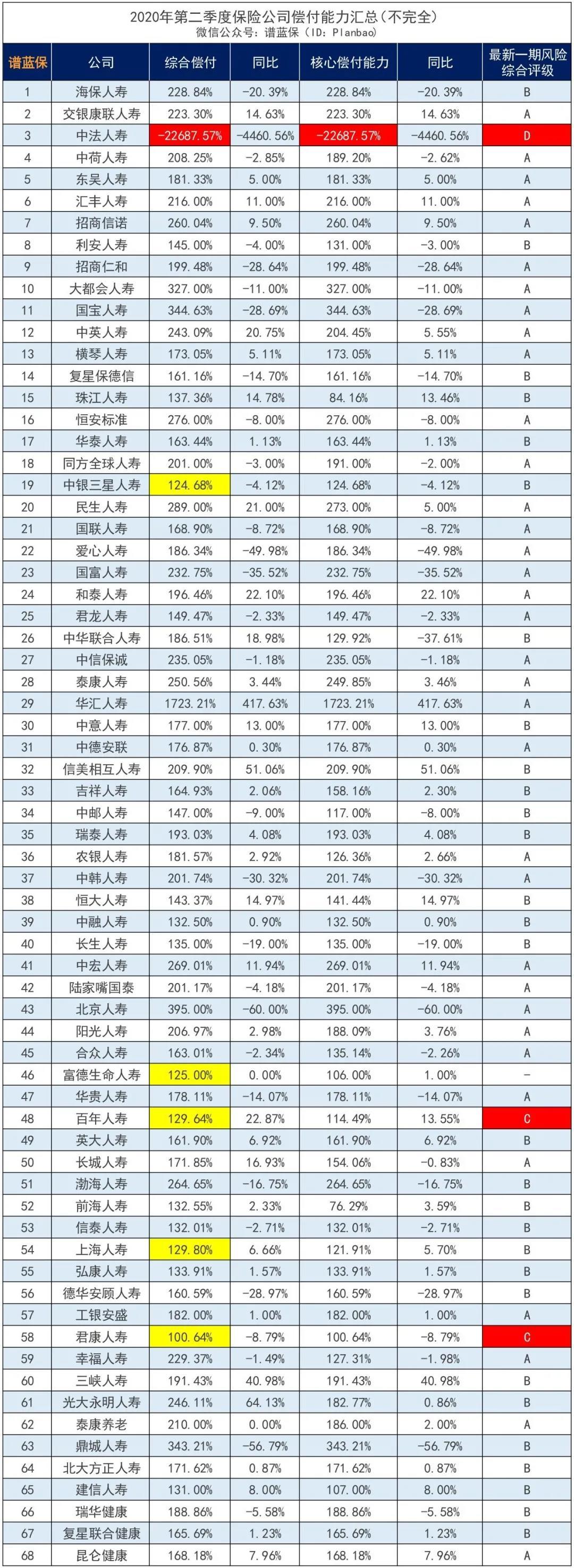国家金融监督管理总局有关司局负责人就《关于延长保险公司偿付能力监管规则（Ⅱ）实施过渡期有关事项的通知》答记者问