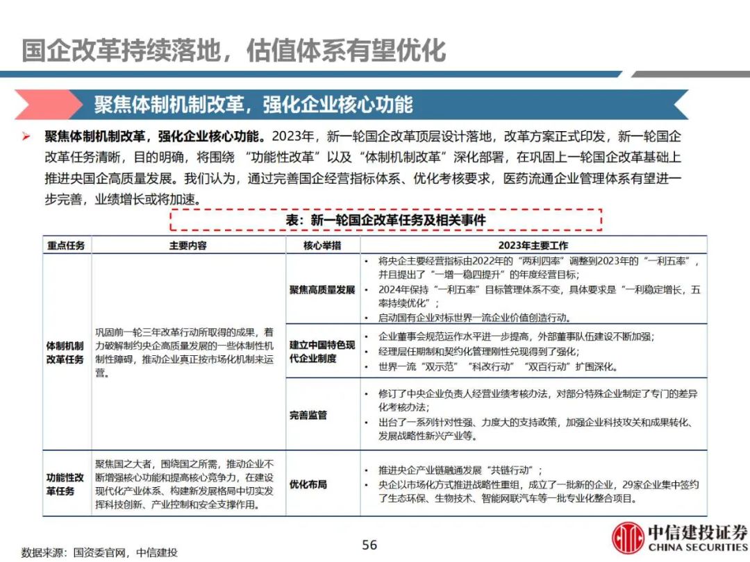 中信建投：看好2025年医药行业投资机会