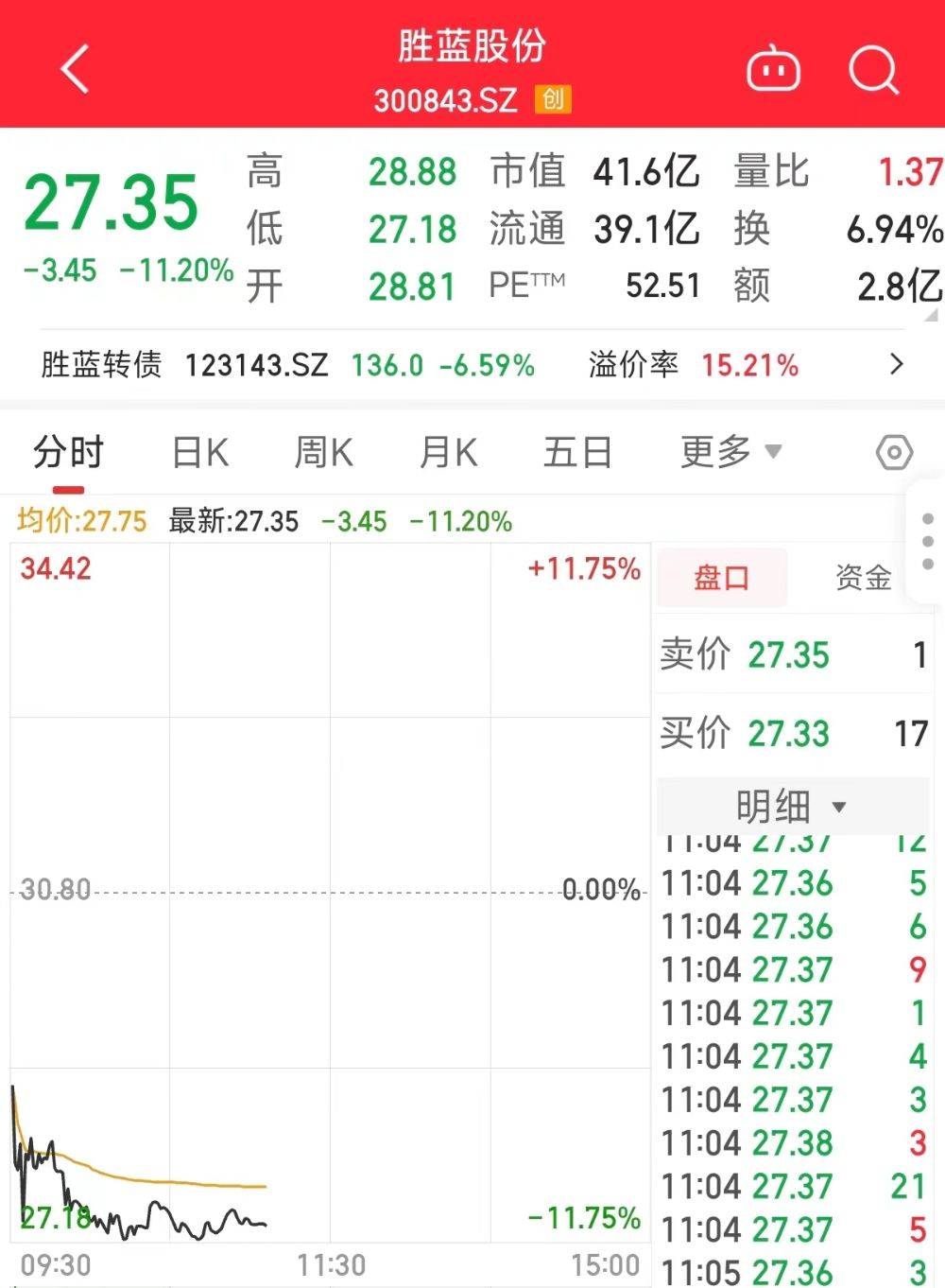元力股份： 股东计划减持公司股份