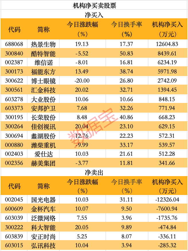国光电器12月20日龙虎榜数据