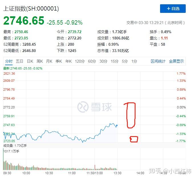 122只A股筹码大换手（12月20日）