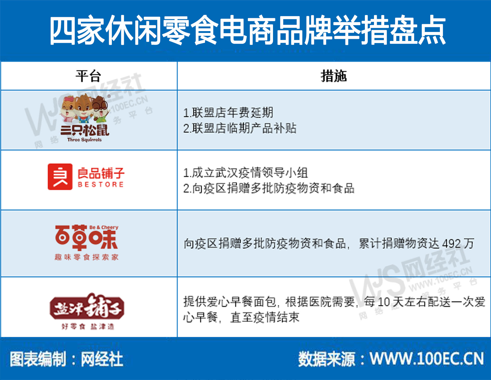 食品饮料板块拉升，盐津铺子、来伊份等涨停，年货节旺季来临