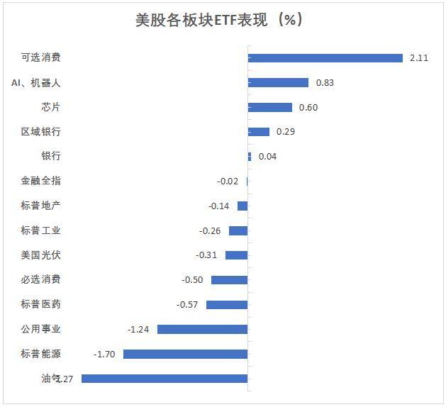 美国会众议院通过短期支出法案；美三大股指齐涨超1%；OpenAI发新模型o3；寒武纪市值破2800亿，陈天石身家暴涨至800亿元丨财经早参