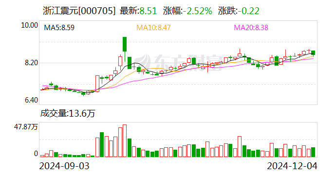 金诚信：12月20日召开董事会会议