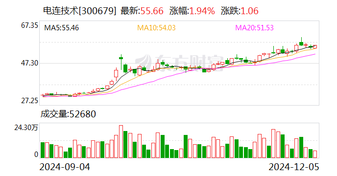 金诚信：12月20日召开董事会会议