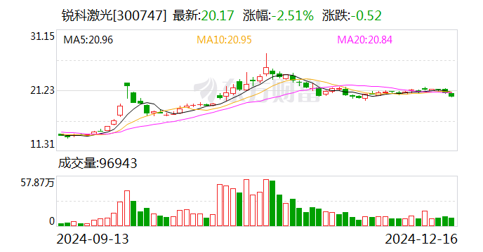 金诚信：12月20日召开董事会会议