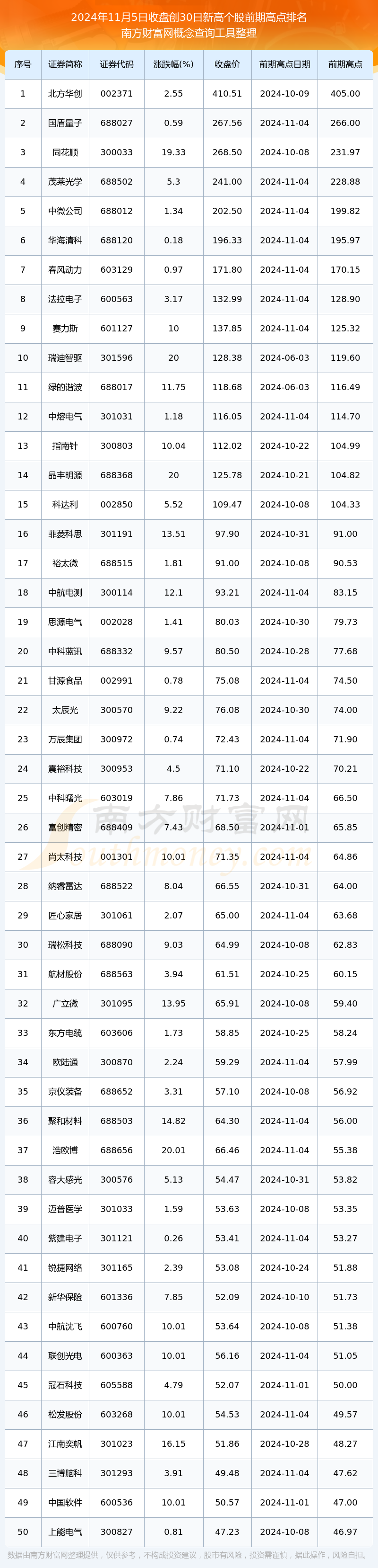 27股今日获机构买入评级 8股上涨空间超20%