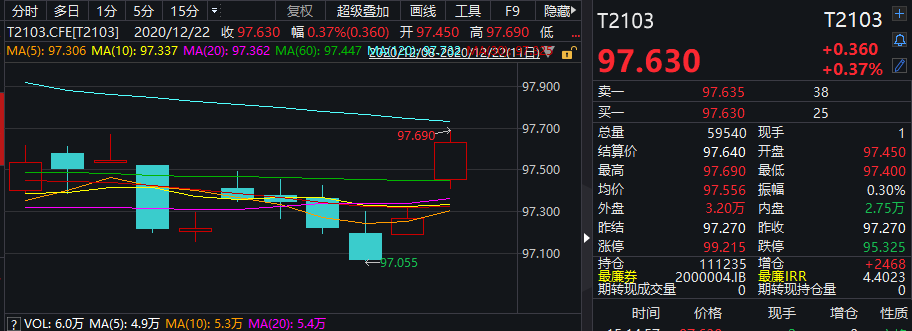 央行约谈 机构抢跑 债市下跌原因找到了