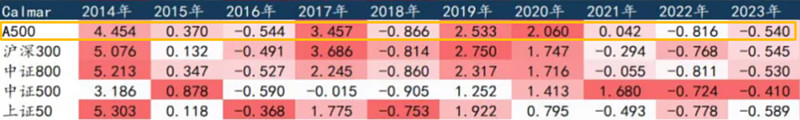 上证50指数ETF今日合计成交额28.46亿元，环比增加62.22%