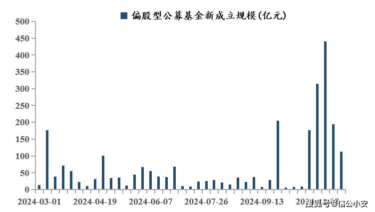 《联合早报》：11月东盟制造业PMI半年来首次增长