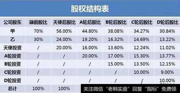 王一鸣：鼓励发展创业投资、股权投资和天使投资基金