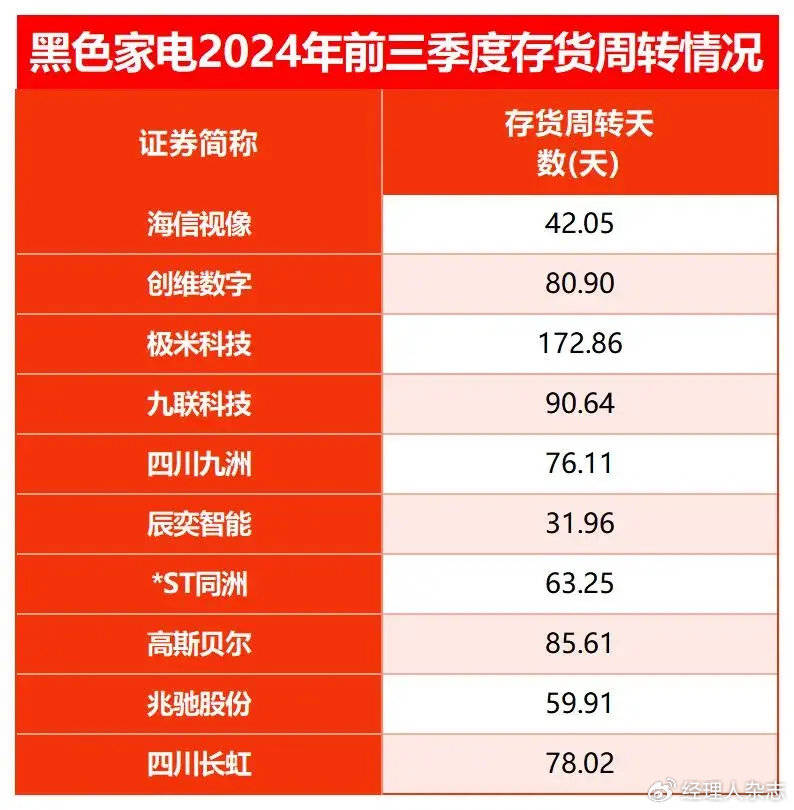 晶赛科技（871981）：总经理郑善发累计减持约16万股，减持计划实施完毕