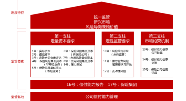 金融监管总局：延长保险公司偿付能力监管规则(Ⅱ)实施过渡期