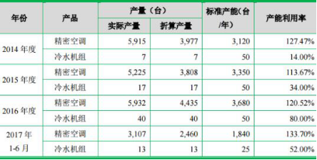 佳力图龙虎榜数据（12月20日）