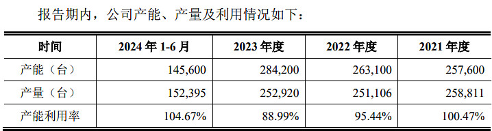 中力股份：12月24日在上交所上市，股票代码603194
