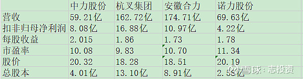 中力股份：12月24日在上交所上市，股票代码603194