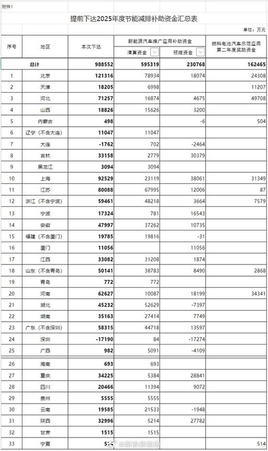 世茂能源将于2025年1月7日召开股东大会