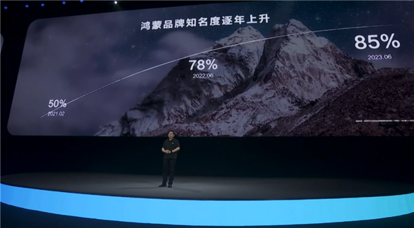 中国软件开发者突破940万，开源鸿蒙生态设备超过10亿台