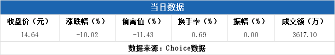 电声股份龙虎榜数据（12月20日）