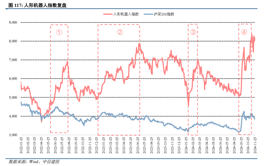 【研报掘金】机构：2025年或是人形机器人商用化量产元年