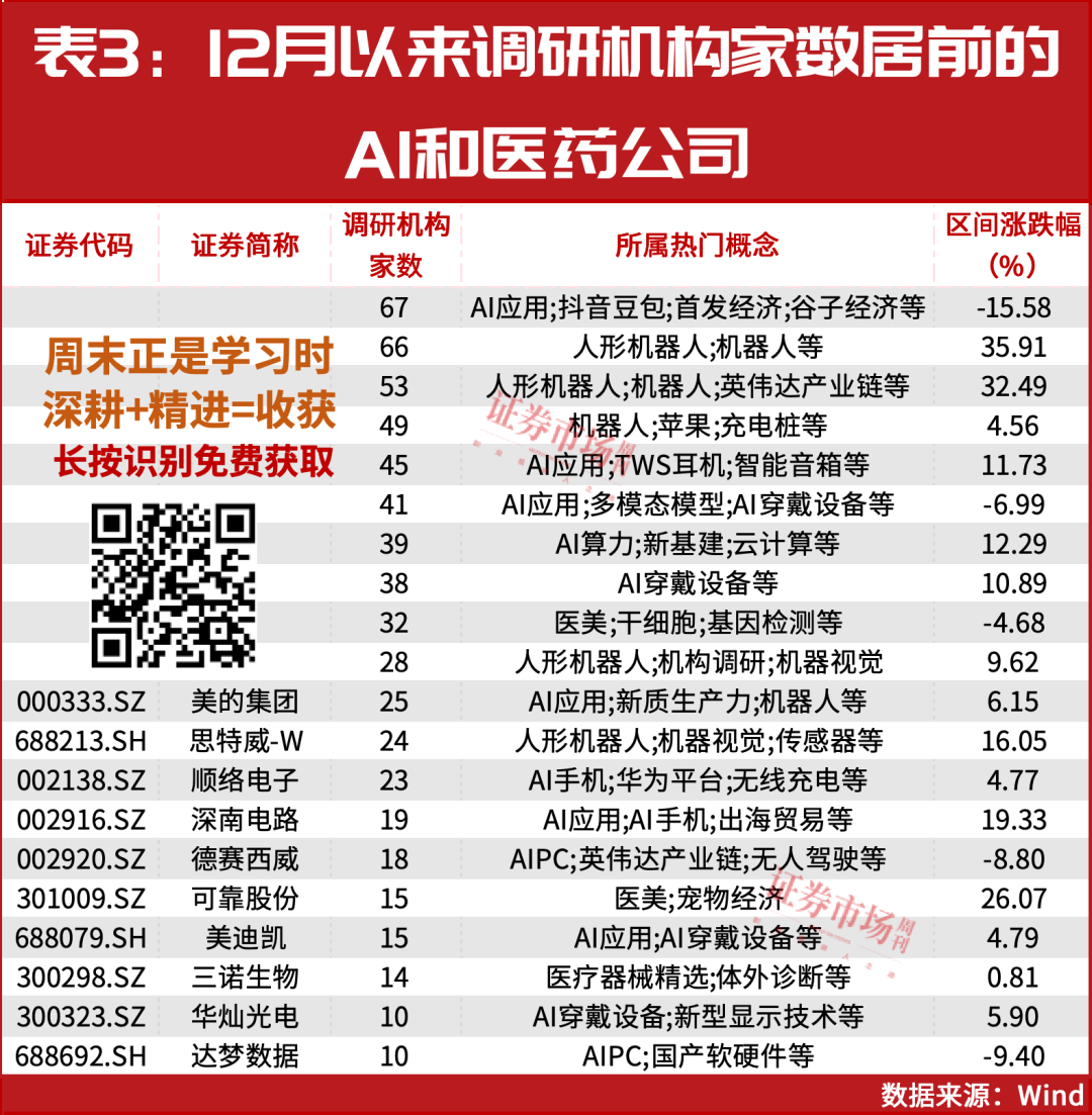 【研报掘金】机构：2025年或是人形机器人商用化量产元年
