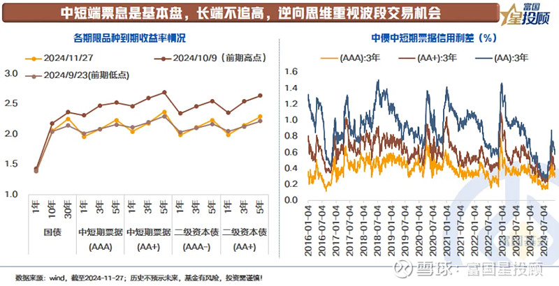 债市正值跨年行情