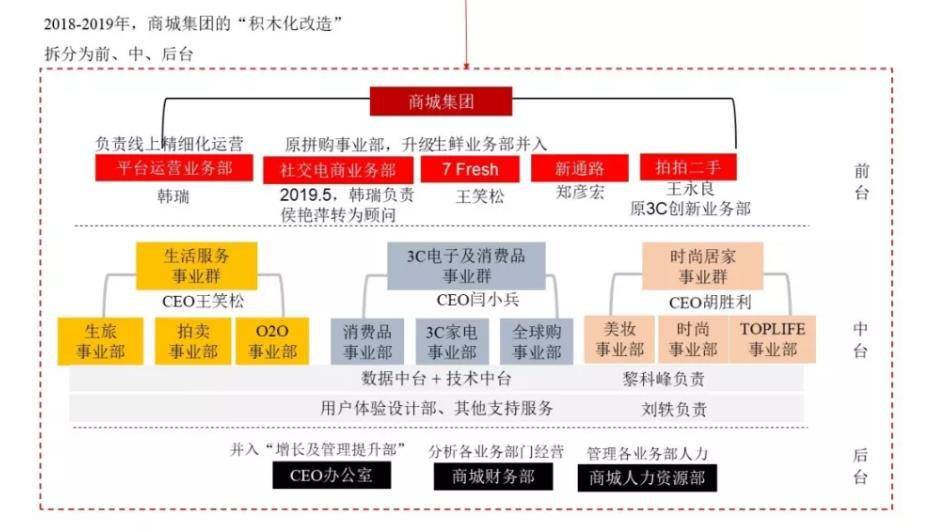 京东大动作！将拿下昔日消金巨头65%股权