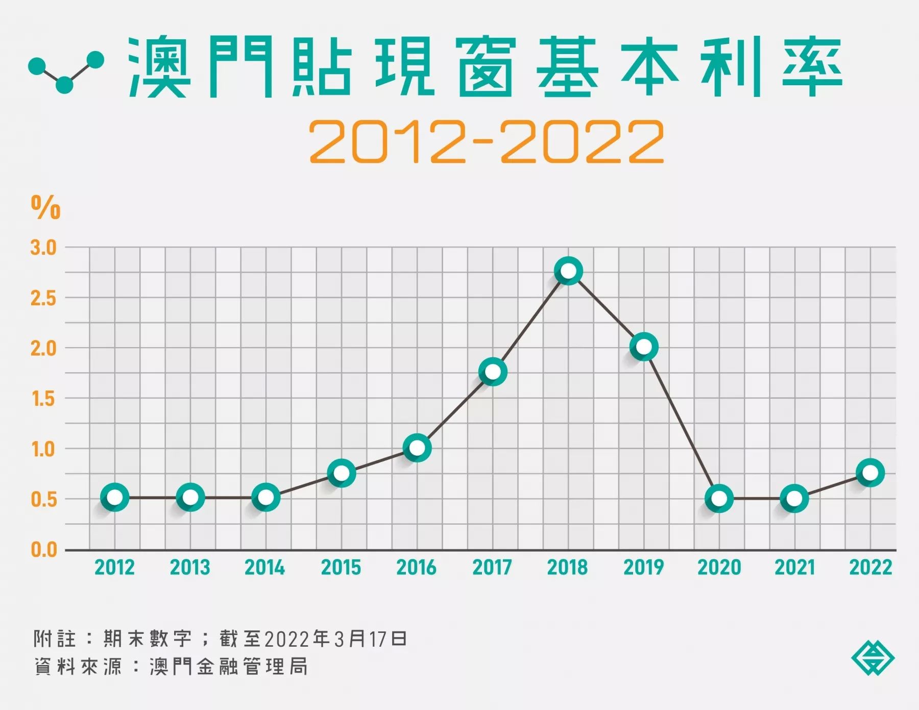 事关数字澳门元，澳门金融管理局发布！