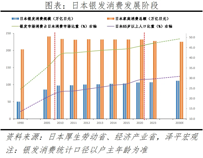 提升银发经济含“金”量