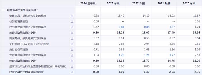 国星光电连收3个涨停板