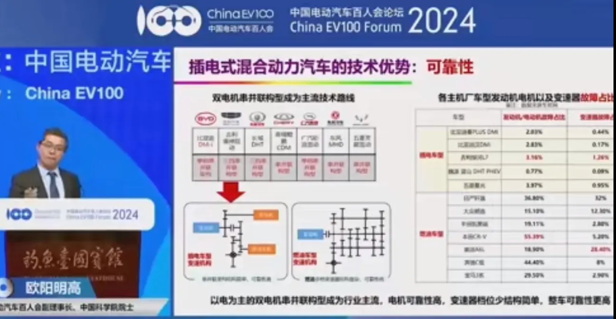 在大军山·智能汽车科技大会（2024）上，专家热议——新能源汽车如何跑赢智能化下半场