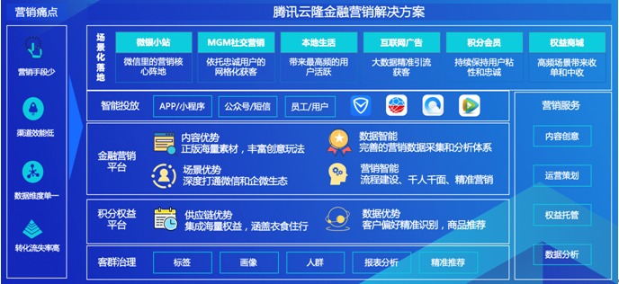 专访腾讯云副总裁胡利明：金融数字化步入关键时刻，以“云+智能”助力数字金融高质量发展丨数字金融30人