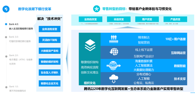 专访腾讯云副总裁胡利明：金融数字化步入关键时刻，以“云+智能”助力数字金融高质量发展丨数字金融30人