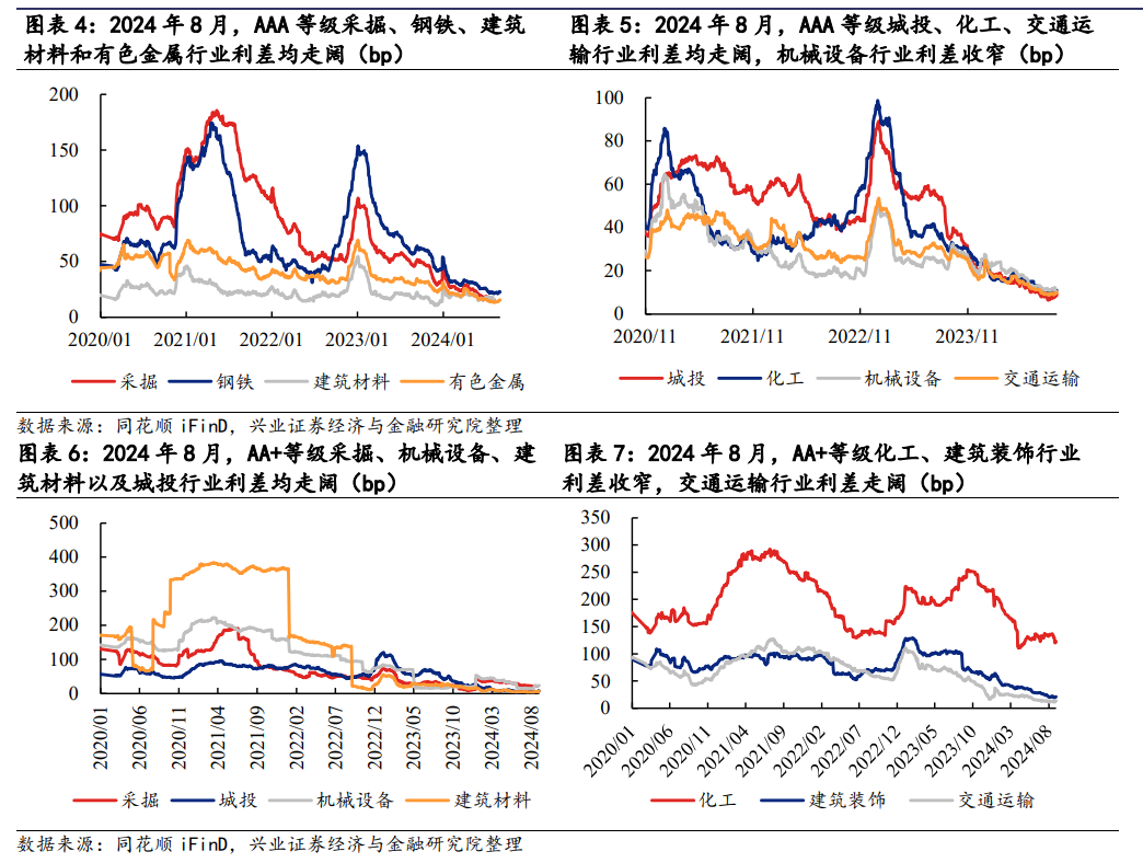 亚洲信用债每日盘点（12月23日）：中资美元债投资级市场上周走势分化，中国长城走阔3bps左右