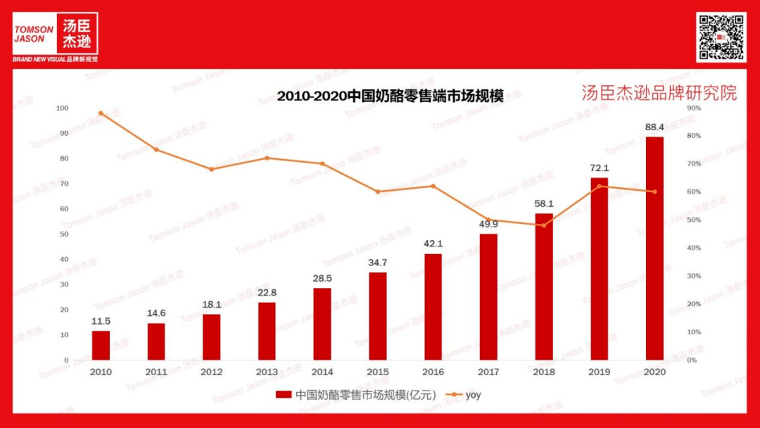 品渥食品亏损业绩难破局：进口奶收入失色 奶酪业务深陷红海苦战
