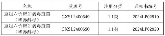 莎普爱思：获得《药物临床试验批准通知书》