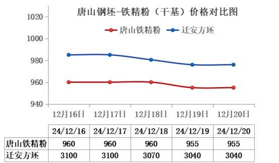 2024年12月23日今日厦门槽钢最新价格查询