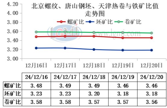2024年12月23日今日厦门槽钢最新价格查询