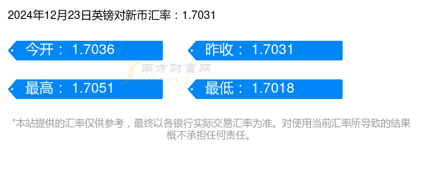 2024年12月23日最新丙酮价格行情走势查询