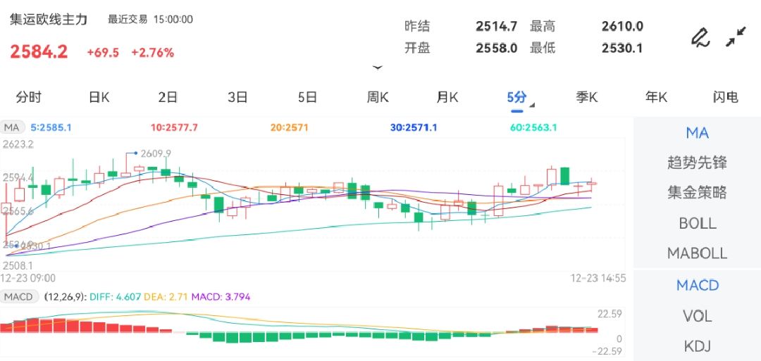 2024年12月23日最新丙酮价格行情走势查询