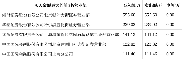 华纺股份龙虎榜数据（12月23日）