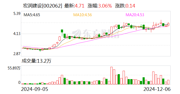 东阳光：控股股东增加一致行动人及一致行动人之间内部拟协议转让股份