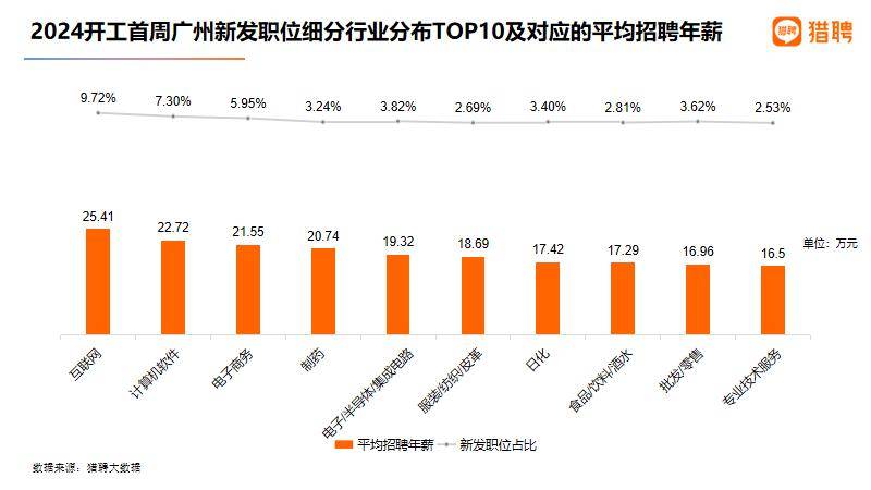 Sora概念(文生视频)概念下跌7.30%，主力资金净流出29股